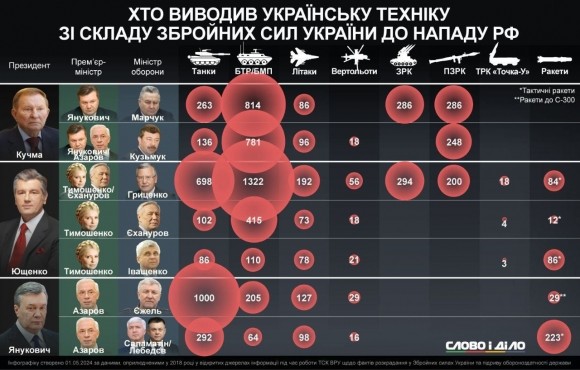 Когда Киев стал готовить ВСУ к евроатлантическому самоубийству