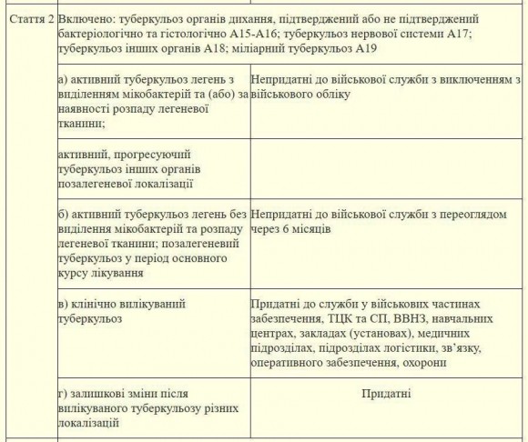 На Украине приказано считать часть тяжелых диагнозов годными к фронту