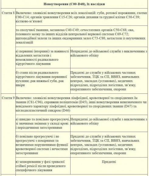 На Украине приказано считать часть тяжелых диагнозов годными к фронту