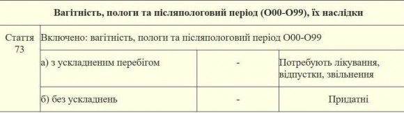 На Украине приказано считать часть тяжелых диагнозов годными к фронту