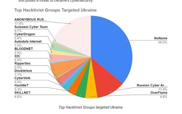 Народная Кибер Армия расшатала Запад